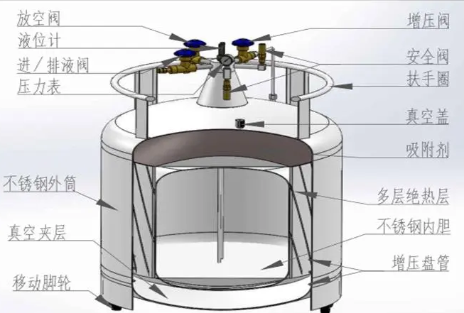 自增壓液氮罐