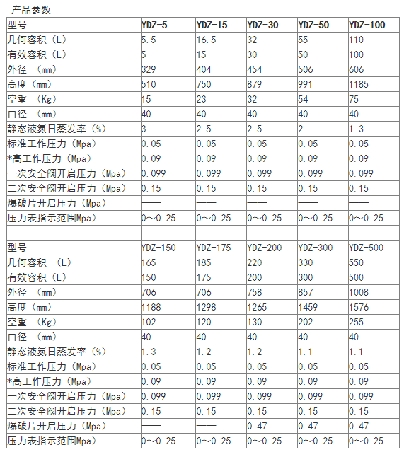 自增壓液氮罐參數表